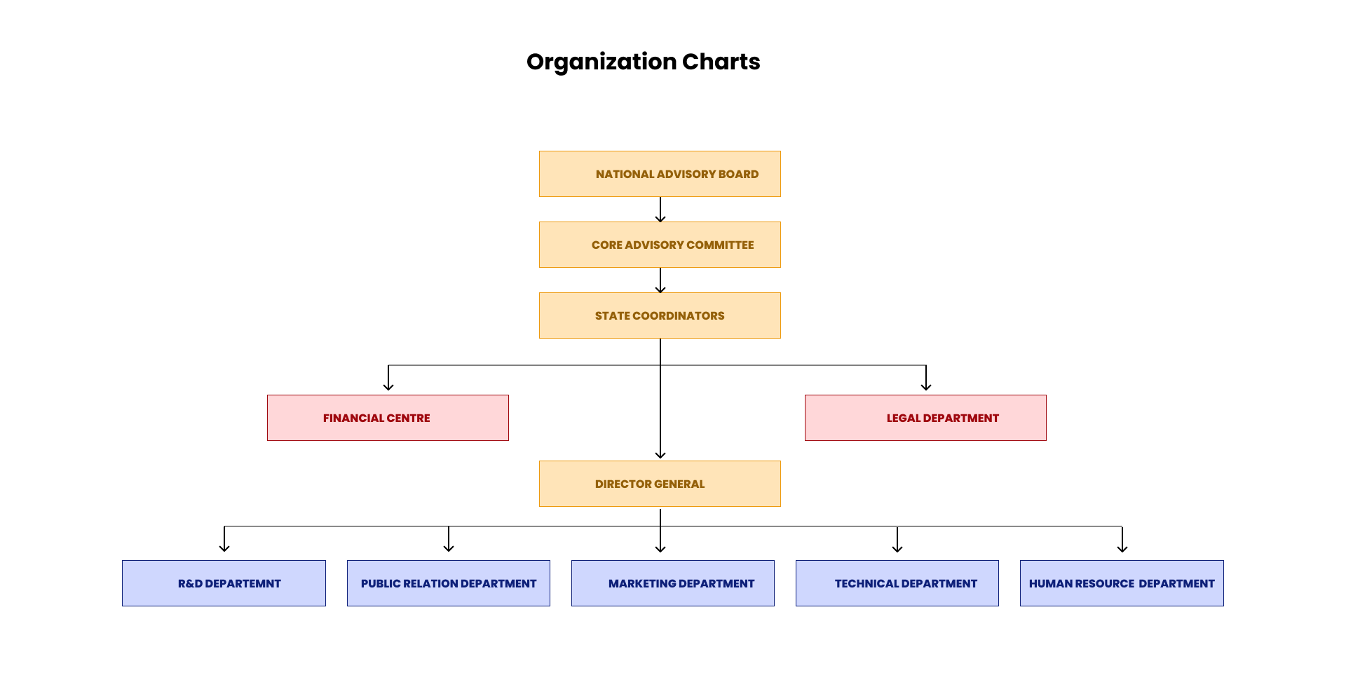 organization_chart